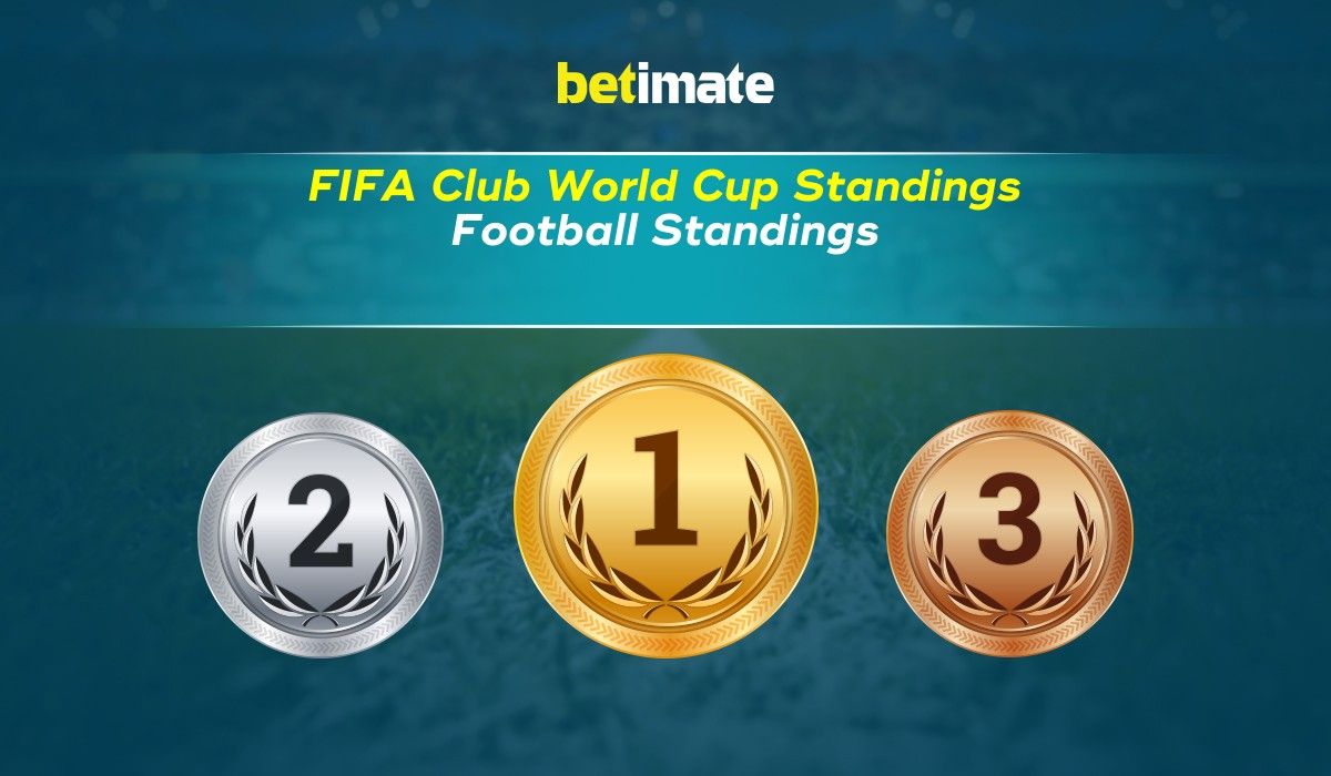 FIFA Club World Cup Standings League Table & Team Rankings Updates