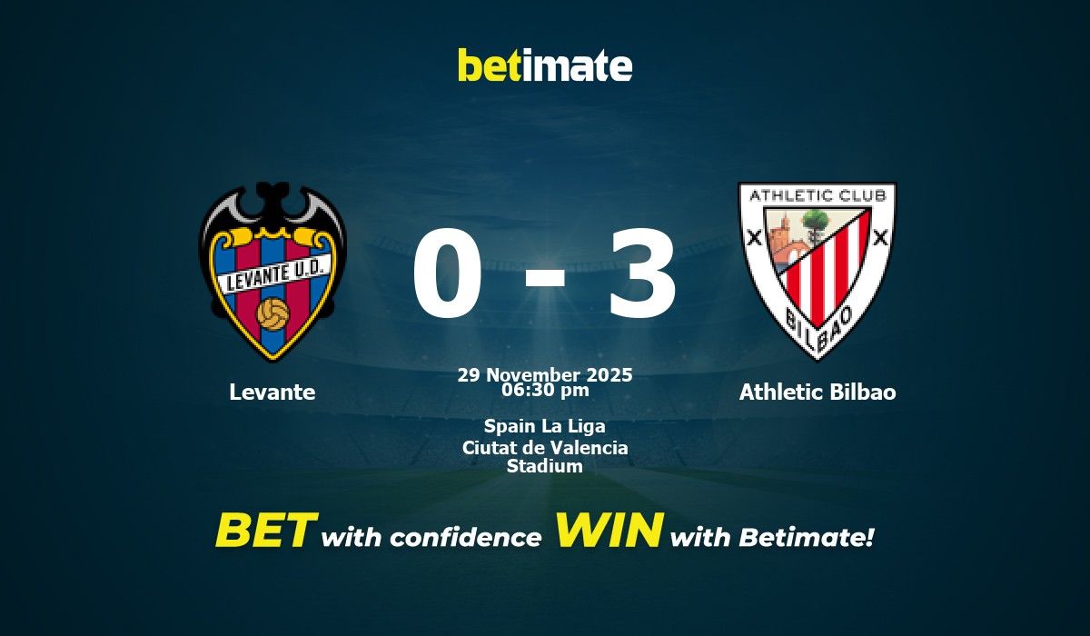 Pronóstico, cuotas y consejos de apuestas Levante vs Athletic Bilbao 29 ...