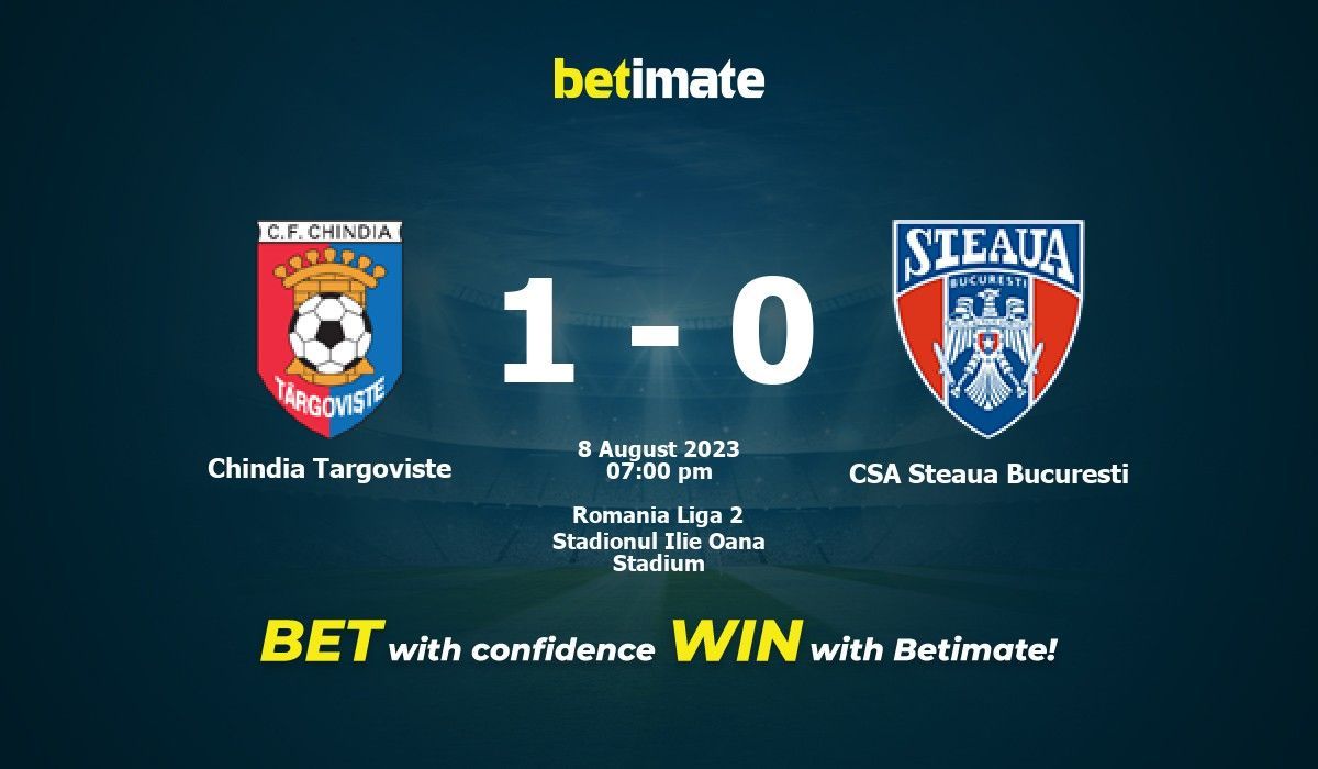 Chindia Targoviste x CSA Steaua Bucuresti Comentário e resultado