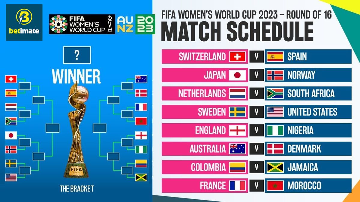 Calendrier des huitièmes de finale de la Coupe du monde féminine 2023
