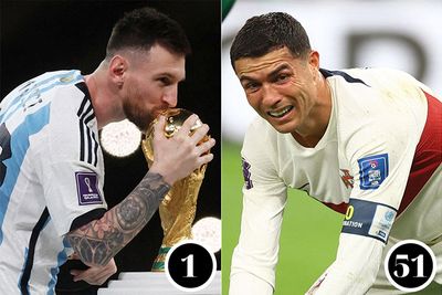 Ronaldo's name is not on the list of the top 50 best players in the world