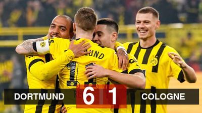 Video degli highlights di Dortmund vs Colonia - Tiri intensi, superando il Bayern (Bundesliga)