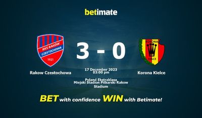 Rakow Czestochowa vs Korona Kielce Forudsigelse, odds & Væddemålstips 17/12/2023