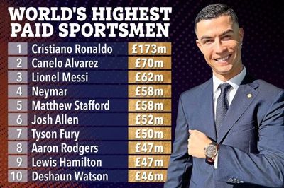 Ronaldo became the highest paid athlete in sports history