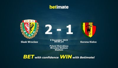 Śląsk Wrocław vs Korona Kielce przewidywania, kursy i typy bukmacherskie 12.09.2023