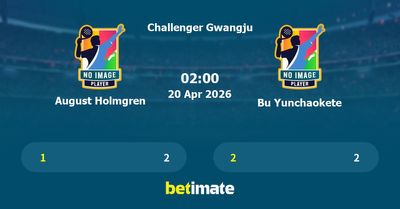 August Holmgren vs Bu Yunchaokete Prediction, Tennis Odds & Betting Tips 20/04/2026