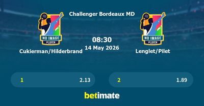 Cukierman/Hilderbrand vs Lenglet/Pilet Prediction, Tennis Odds & Betting Tips 14/05/2026