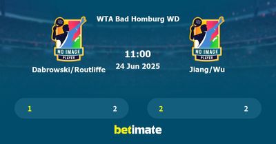 Dabrowski/Routliffe vs Jiang/Wu Prediction, Tennis Odds & Betting Tips 24/06/2025