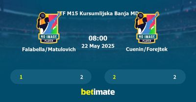 Falabella/Matulovich vs Cuenin/Forejtek Prediction, Tennis Odds & Betting Tips 22/05/2025