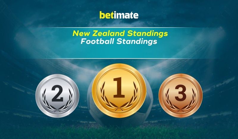 New Zealand Standings  League Table & Team Rankings Updates