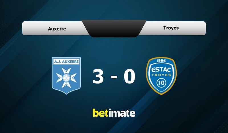 Auxerre vs troyes 2025 h2h