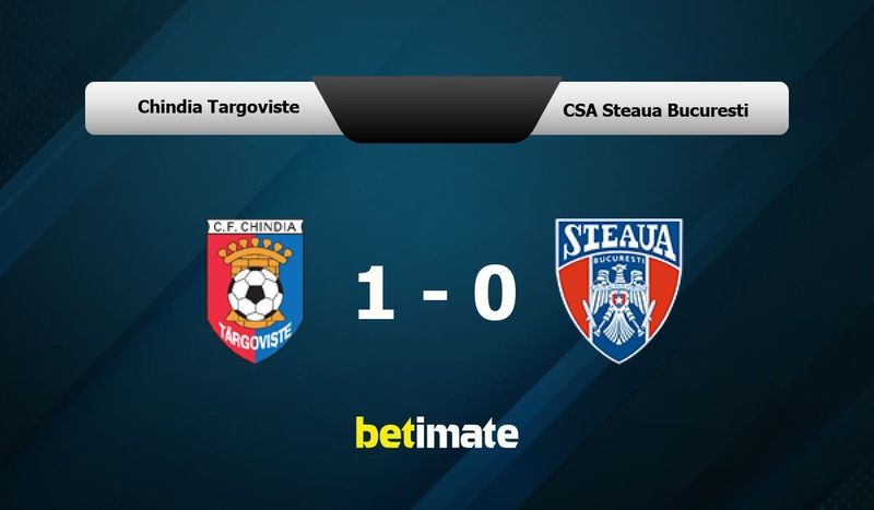 Chindia Targoviste vs CSA Steaua Bucuresti Prediction, Odds & Betting Tips  08/08/2023