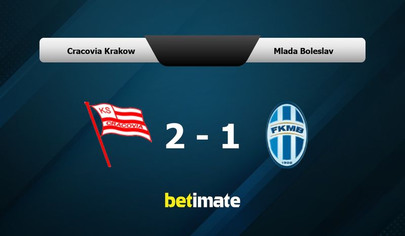 Cracovia vs Mladá Boleslav, Club Friendly Games