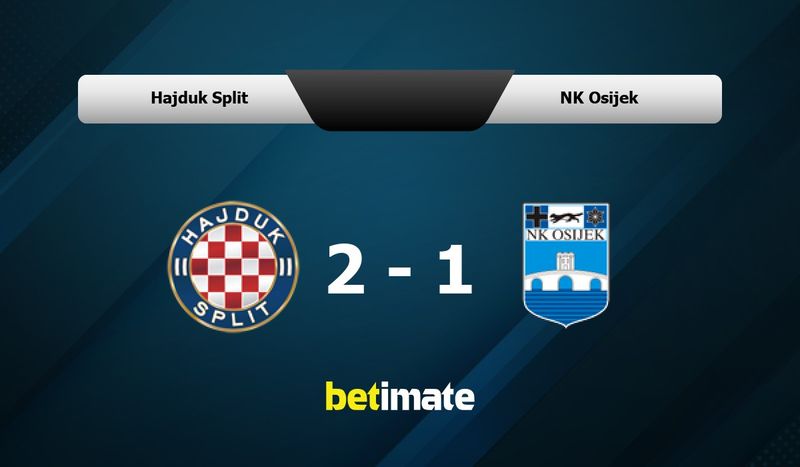 Hajduk Split x NK Osijek Prognóstico, Odds e Dicas de Apostas 22/10/2023