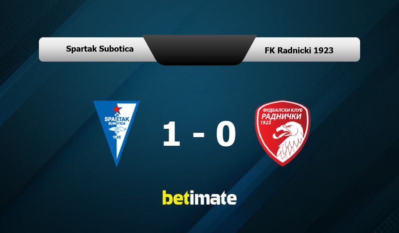 FK Radnički Niš vs FK Spartak Subotica live score, H2H and lineups