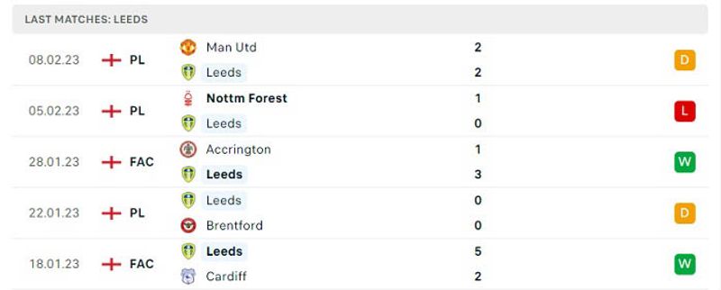 Man Utd vs Leeds prediction, betting tips, odds, preview