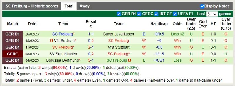 Аугсбург фрайбург прогноз на матч. Excel Soccer predictions. Betting predictions. Soccer Tips and predictions.