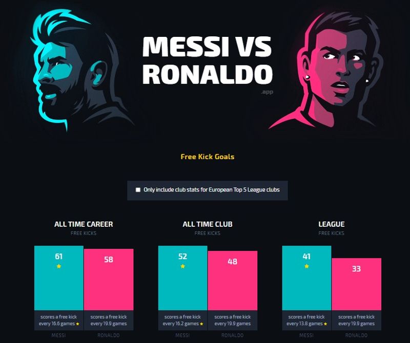 El gran debate: Messi vs Ronaldo - ¿Quién es mejor futbolista?