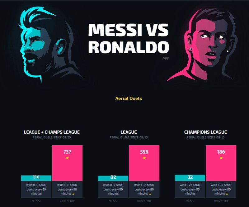 El gran debate: Messi vs Ronaldo - ¿Quién es mejor futbolista?