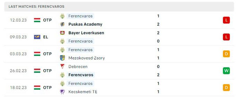Ferencváros U19 Table, Stats and Fixtures - Hungary