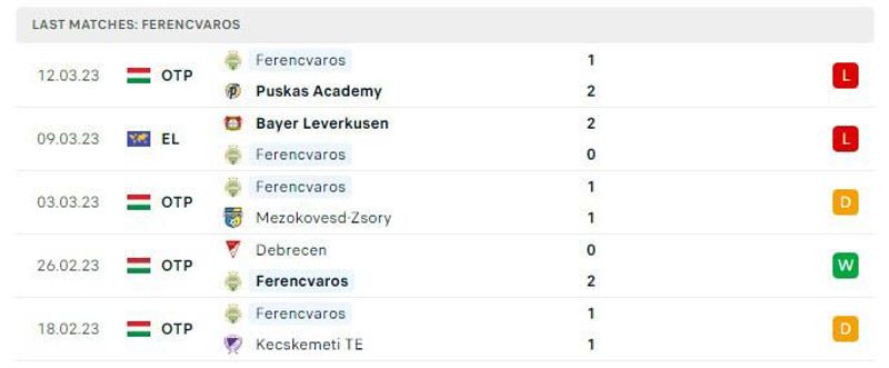 Europa League Odds: Leverkusen-Ferencvaros prediction, pick, how