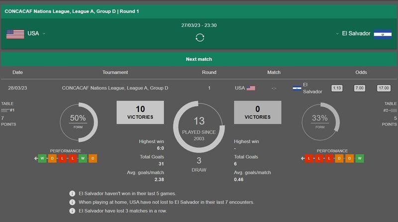 Mexico vs Honduras Prediction, Odds & Betting Tips 11/22/2023