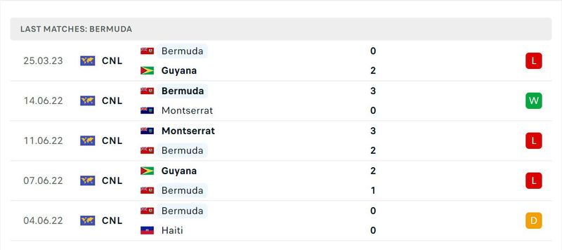 Haiti vs Bermuda -ennuste, kertoimet ja vedonlyöntivinkit 