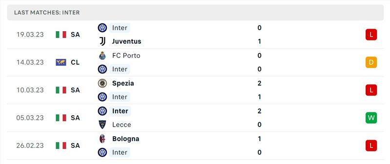 FC Turino x Udinese » Placar ao vivo, Palpites, Estatísticas + Odds