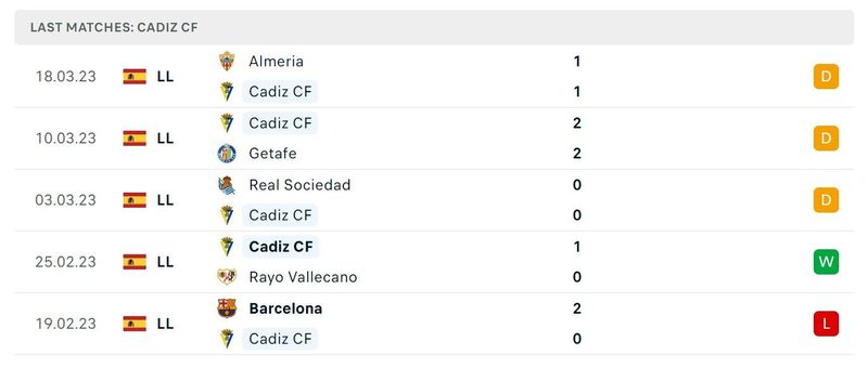 Кадис статистика матчей. Вильярреал - Жирона. Жирона Вильярреал прогноз.