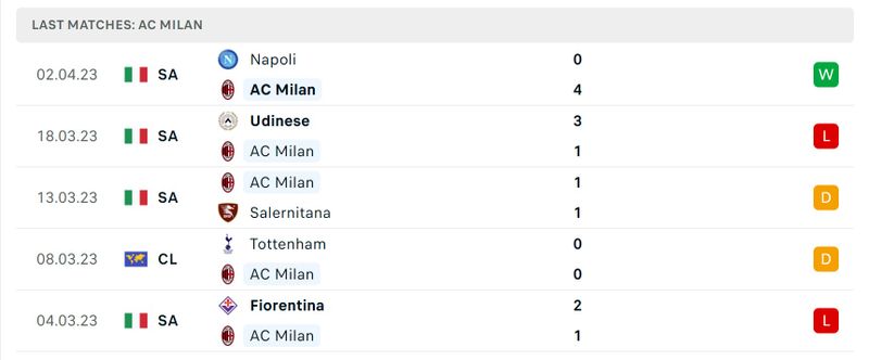 Fiorentina U19 - Milan U19 placar ao vivo, H2H e escalações