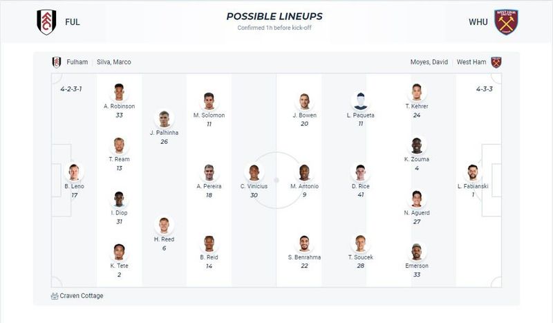 Alineaciones de fulham contra west ham