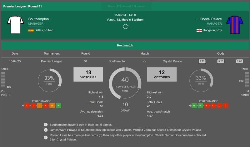 Soi kèo Southampton vs Crystal Palace