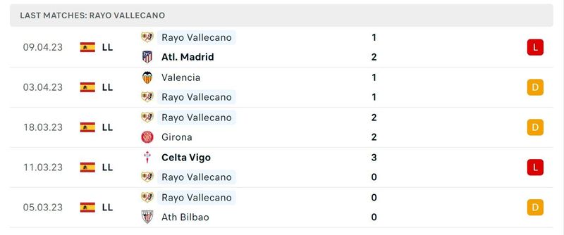 осасуна райо вальекано статистика личных встреч. осасуна. осасуна райо вальекано статистика личных встреч. осасуна райо вальекано статистика личных встреч. Bugungi oyinlar royxati 15.