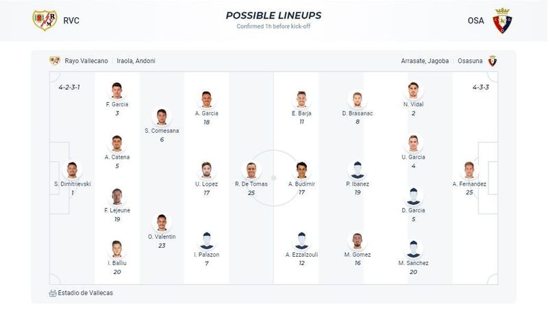 осасуна райо вальекано статистика личных встреч