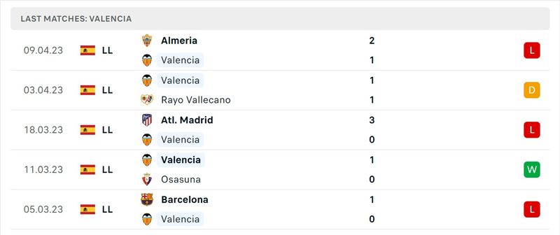 Валенсия севилья прогноз на матч. Реал Мадрид Валенсия прогноз.