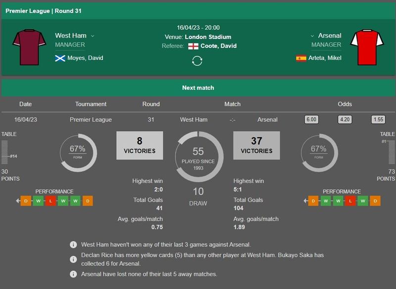 Вест хэм арсенал статистика личных встреч