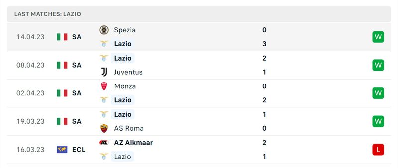 Lazio vs Torino: Match Preview, Team News, Prediction