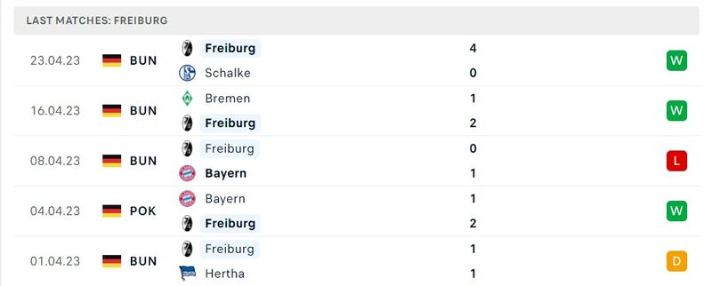 Аугсбург фрайбург прогноз на матч. Бавария - Лейпциг 20.05.2023. Бавария РБ Лейпциг 20 мая. Лейпциг Бавария прогноз.