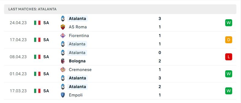 Torino vs Atalanta Prediction and Betting Tips
