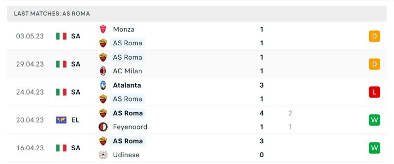 Inter Milan U19: Tabela, Estatísticas e Jogos - Itália