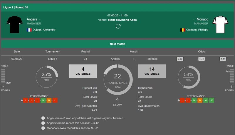 Angers vs Monaco Prediction, Football betting Tips, H2H statistics