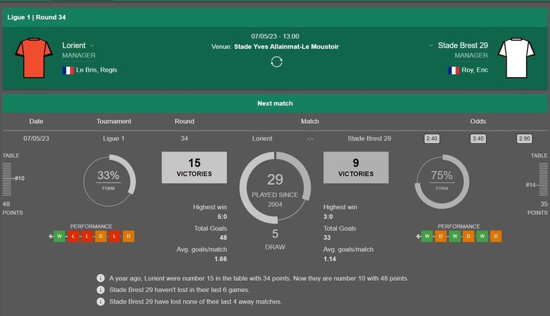 Lorient vs Brest Prediction, Odds & Betting Tips 07/05/2023