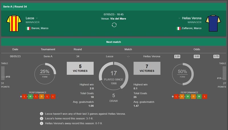 Lecce vs verona 2025 h2h