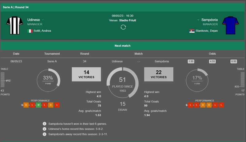 Удинезе статистика матчей. Прогноз на матч. Наполи статистика коэффициентов на матчи.