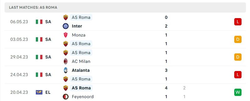 Roma vs Slavia Prague Prediction, Odds & Betting Tips 10/26/2023