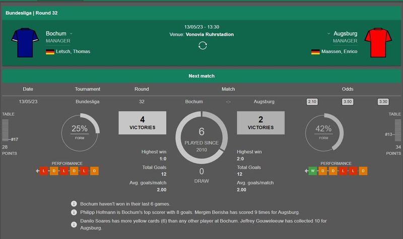 Бохум статистика матчей. Прогноз на матч. Наполи статистика коэффициентов на матчи.