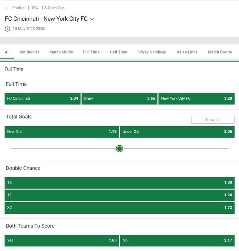 Predictions and Best Odds For FC Cincinnati vs New York City FC