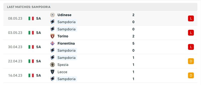 Estadísticas de empoli contra sampdoria