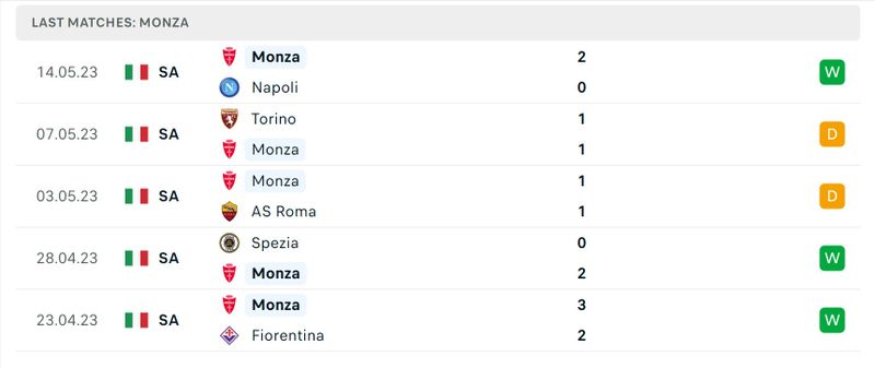 Прогноз монца сегодня. Торино против Фиорентина. Следующий матч специя.