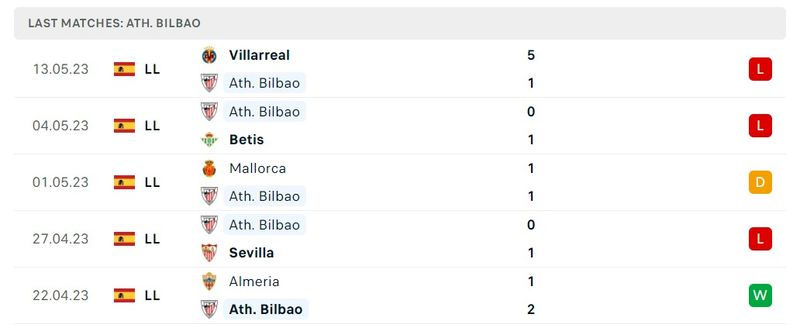 Prediksi Ath Bilbao vs Celta Vigo
